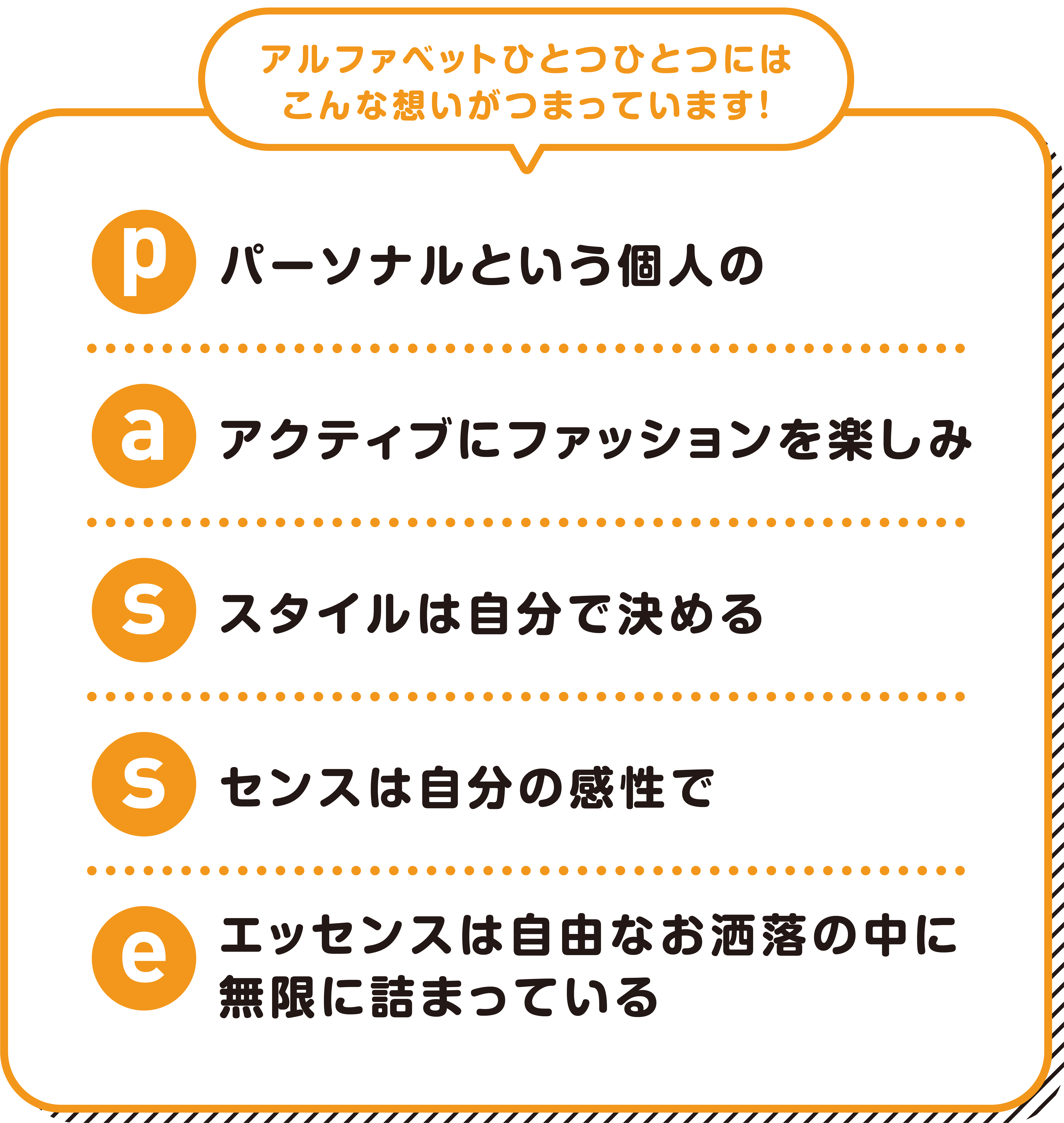 アルファベットひとつひとつにはこんな意味がつまっています！